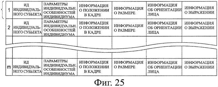Устройство записи изображения, способ записи изображения, устройство обработки изображения, способ обработки изображения и программа (патент 2415513)