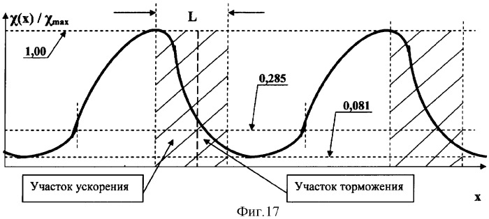 Способ получения энергии и устройство для его реализации (патент 2332778)