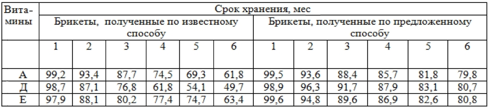 Способ производства брикетов кормовых и линия для его осуществления (патент 2595177)