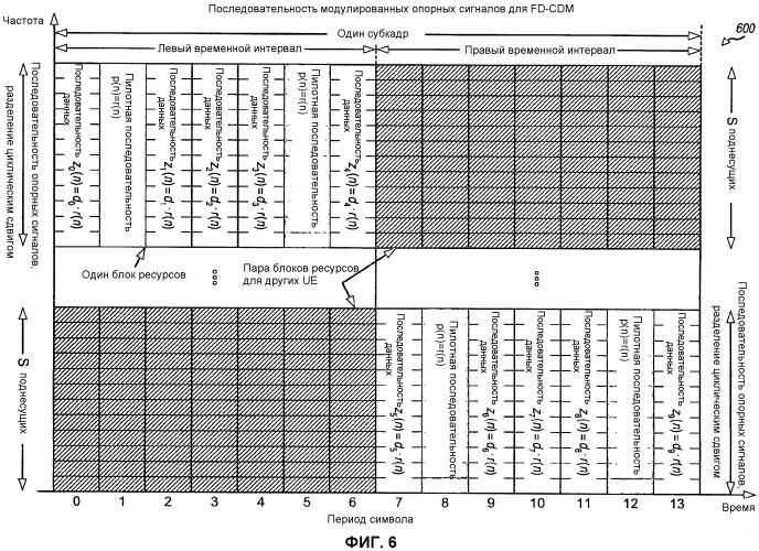Кодирование и мультиплексирование управляющей информации в системе беспроводной связи (патент 2471295)