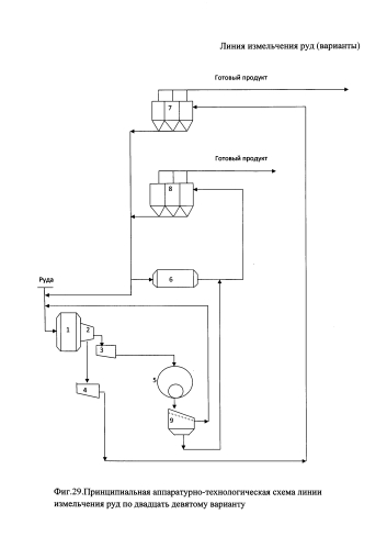 Линия измельчения руд (варианты) (патент 2592615)