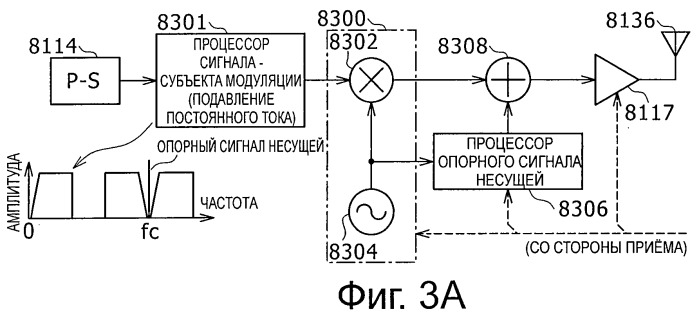 Система, устройство и способ беспроводной передачи данных (патент 2464718)