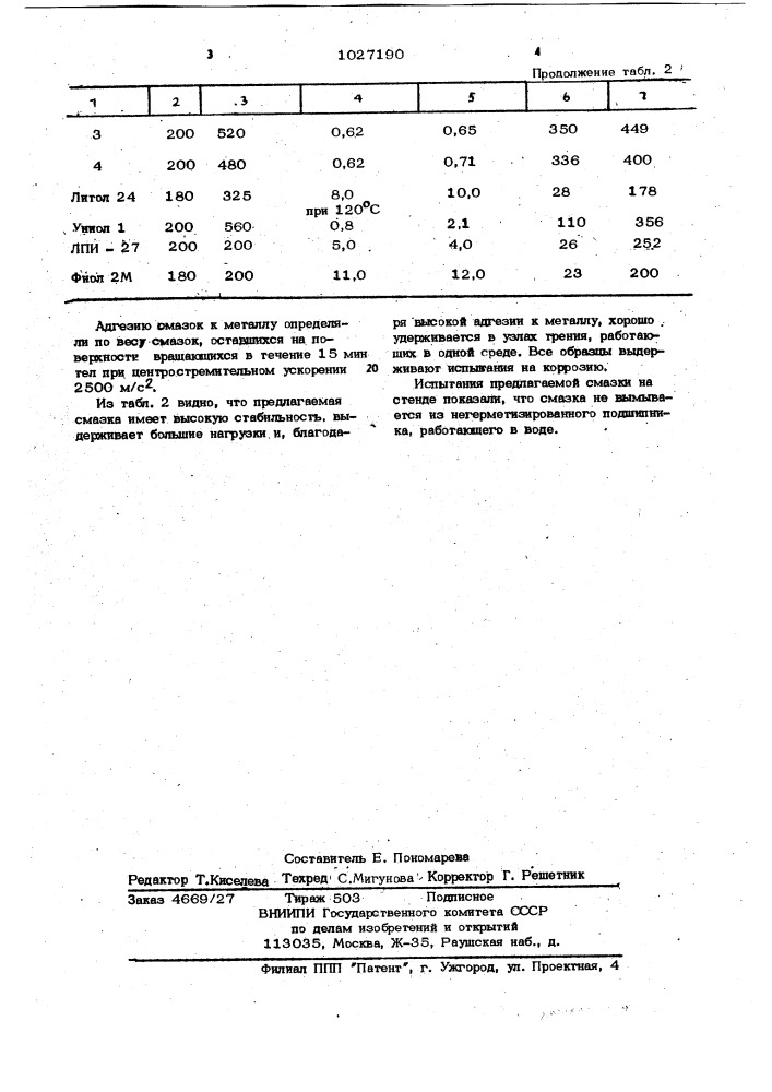 Пластичная смазка для опор шарошечных долот (патент 1027190)