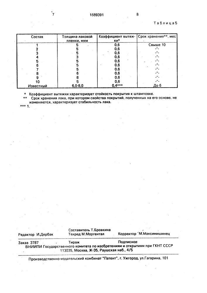 Композиция для покрытий (патент 1689391)