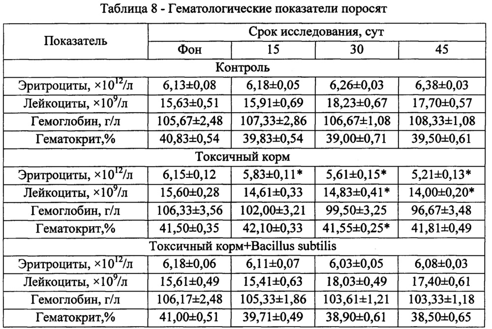 Способ обработки несеменного зерна, пораженного микроскопическими грибами и микотоксинами (патент 2650792)