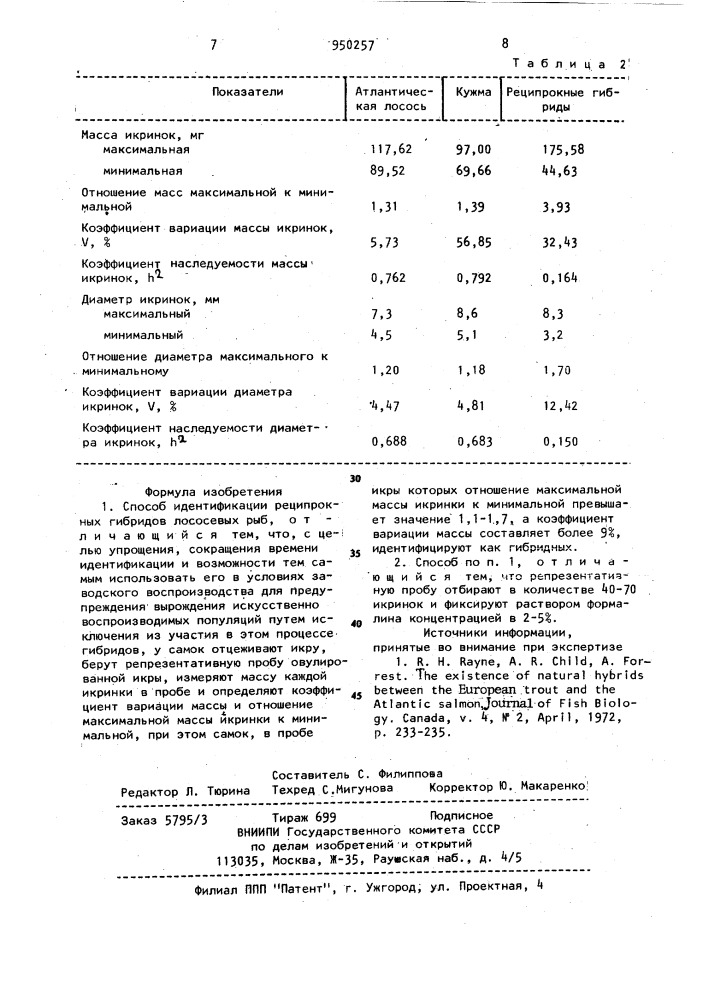 Способ идентификации реципрокных гибридов лососевых рыб (патент 950257)