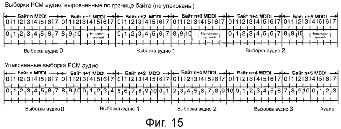 Устройство и способ реализации интерфейса высокоскоростной передачи данных (патент 2353066)