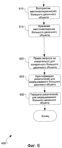 Содействуемая обслуживающим узлом и одноранговая синхронизация (патент 2471227)