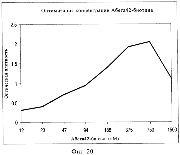 Моноклональное тело против амилоида бета (патент 2571856)