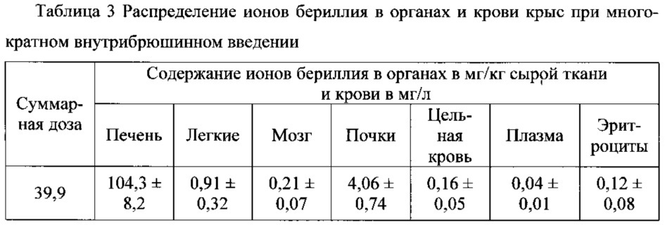 Способ моделирования интоксикации бериллием (патент 2641380)