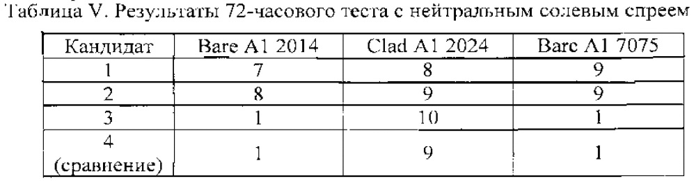 Золь-гель композиции, ингибирующие коррозию (патент 2630724)