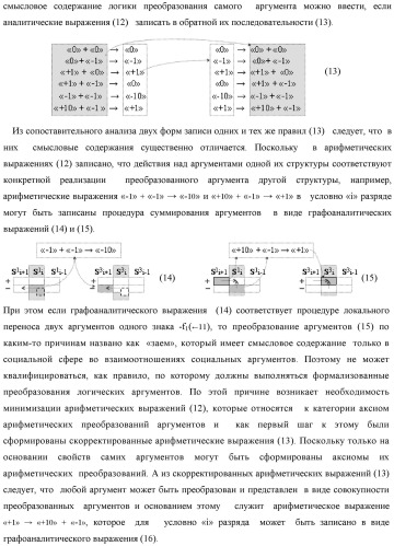 Функциональная структура логико-динамического процесса последовательной сквозной активизации неактивных аргументов &quot;0&quot; второй промежуточной суммы +[s2 i]f(&amp;)-и в сумматоре f( ) при преобразовании позиционных аргументов слагаемых [ni]f(2n) и [mi]f(2n) (варианты) (патент 2450325)