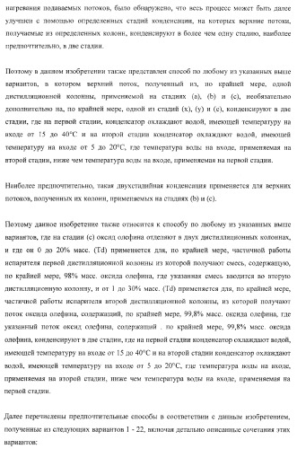 Способ эпоксидирования олефина с улучшенным энергетическим балансом (патент 2371439)