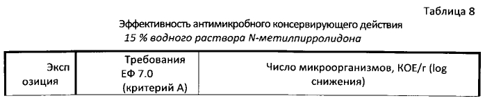 Наружное средство для лечения болезней суставов и мягких тканей (патент 2574008)