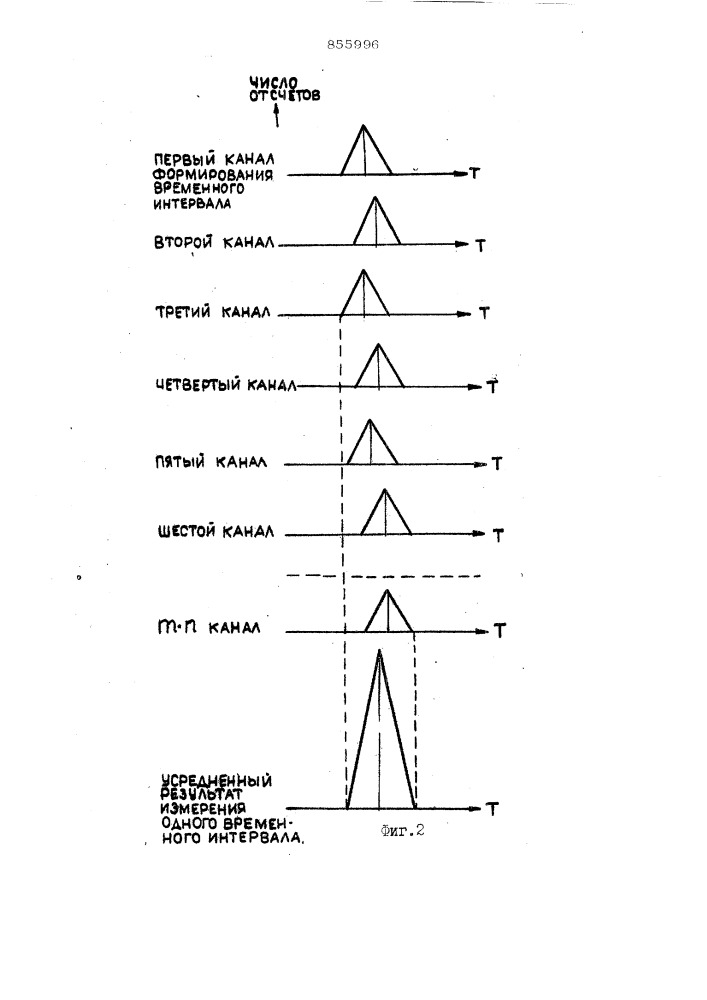 Многостоповый преобразователь временных интервалов в цифровой код (патент 855996)