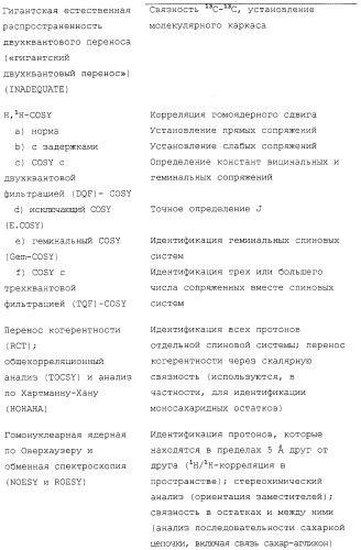 Тритерпеновые композиции и способы их применения (патент 2244547)