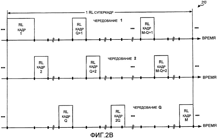 Системы и способы для сигнализации канала управления (патент 2408990)
