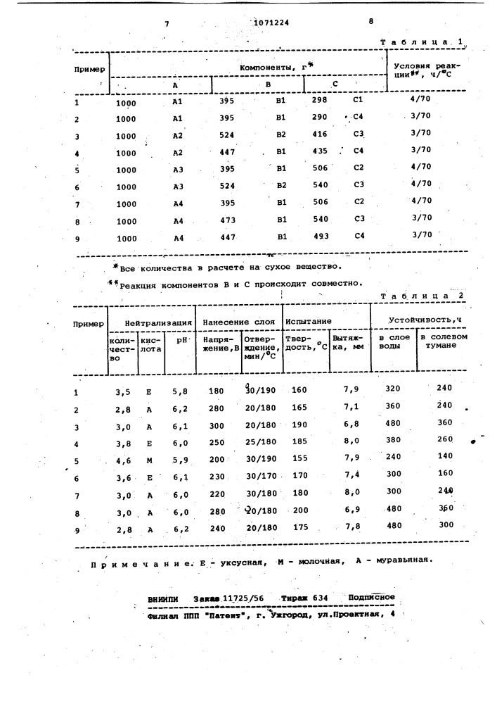 Способ получения связующего для катодно-осаждаемых покрытий (патент 1071224)
