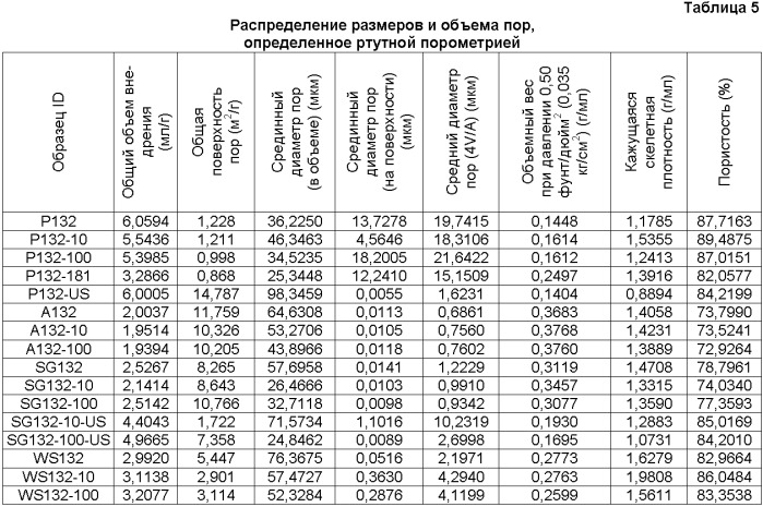 Переработка биомассы (патент 2432400)