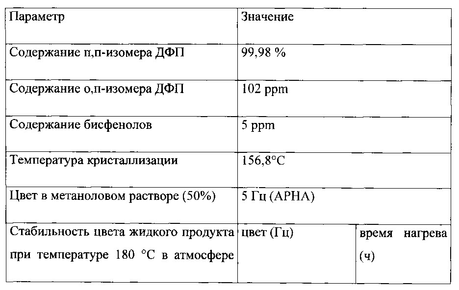 Способ получения бисфенола a (патент 2619461)