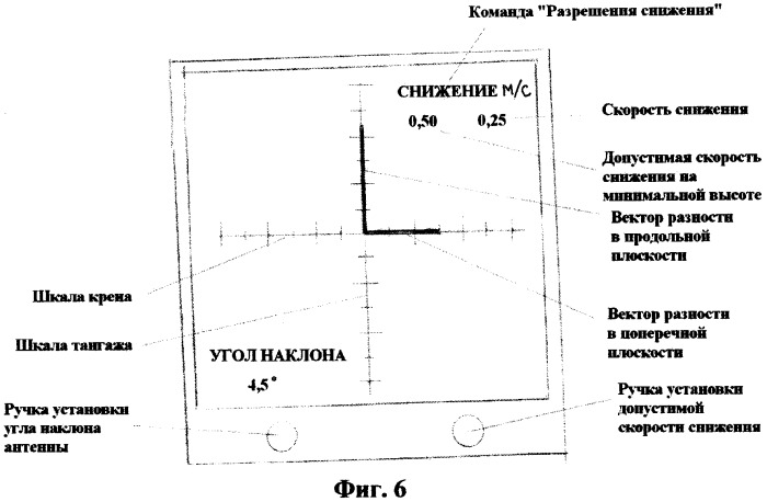 Способ посадки вертолета и устройство для его осуществления (патент 2516244)