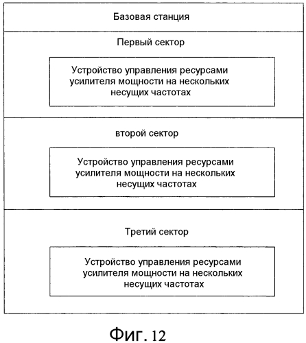 Способ и устройство управления ресурсами усилителя мощности на нескольких несущих частотах (патент 2576390)