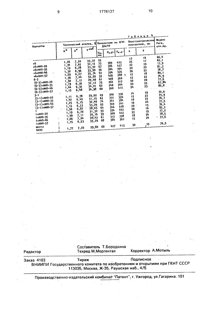 Способ подготовки к коксованию угольной шихты (патент 1778137)