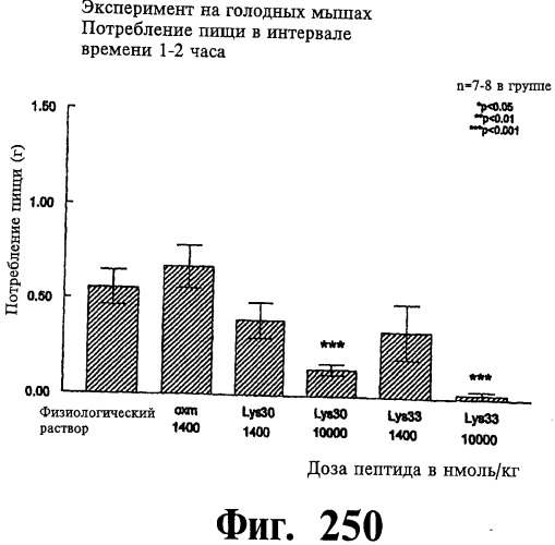 Соединения оксинтомодулина (варианты), фармацевтическая композиция на их основе, способы лечения и профилактики ожирения и сопутствующих заболеваний (варианты) и лекарственное средство (варианты) (патент 2485135)