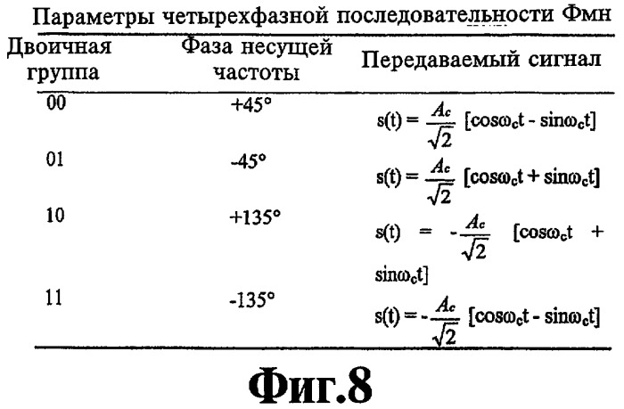 Скважинная телеметрическая система (варианты) и способ геофизических исследований в процессе бурения (варианты) (патент 2310215)