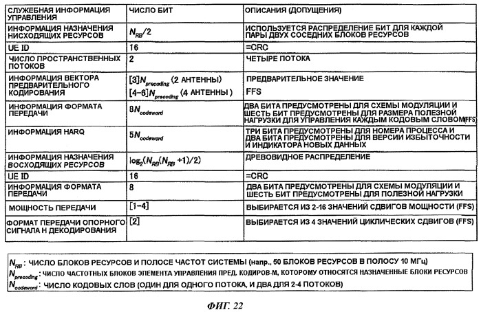 Базовая станция, терминал связи, способ передачи сигнала и способ приема сигнала (патент 2450456)