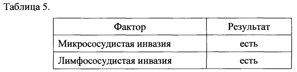 Способ определения выживаемости у больных воротной холангиокарциномой (патент 2666208)