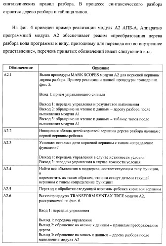 Способ генерации баз данных для систем верификации программного обеспечения распределенных вычислительных комплексов и устройство для его реализации (патент 2364929)