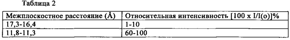 Материал молекулярного сита, его синтез и применение (патент 2617353)