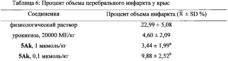 Новые соединения, обладающие тройной активностью, тромболизисной, антитромботической и захвата радикалов, и их синтез, наноструктуры и применение (патент 2660901)