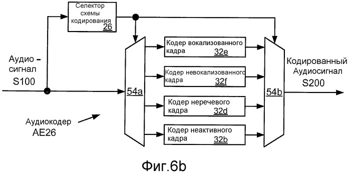 Кодирование сигнала с использованием кодирования с регуляризацией основных тонов и без регуляризации основных тонов (патент 2470384)