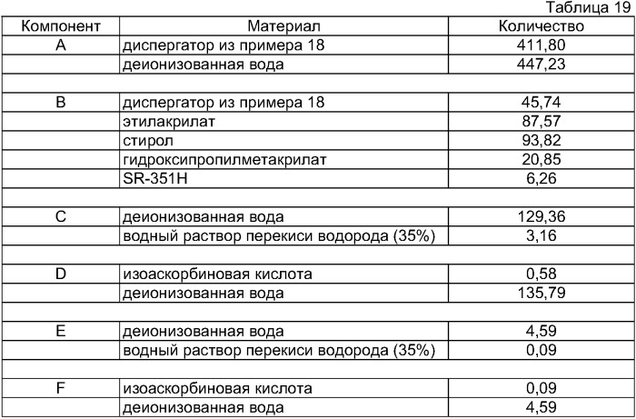 Электроосаждаемые водные смолосодержащие дисперсии и способы их получения (патент 2384597)