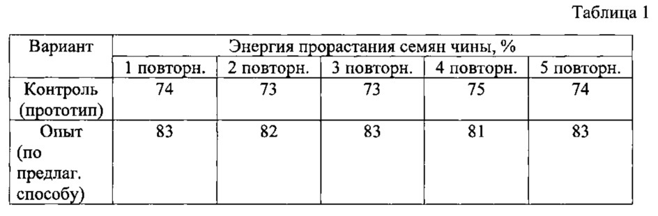 Способ производства функционального корма (патент 2622249)