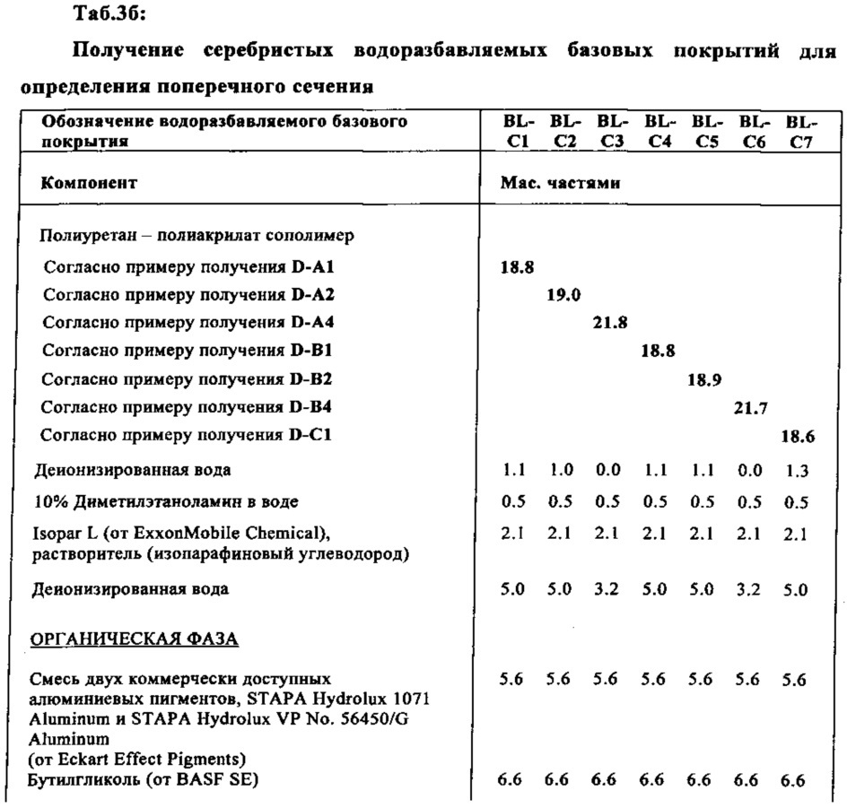 Водная дисперсия сополимера (патент 2666537)