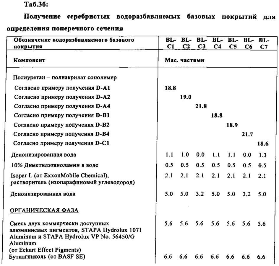 Водная дисперсия сополимера (патент 2666537)