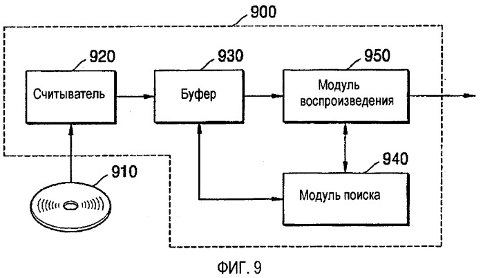 Носитель информации, содержащий метаданные для многоракурсного тайтла, и устройство и способ для его воспроизведения (патент 2480849)