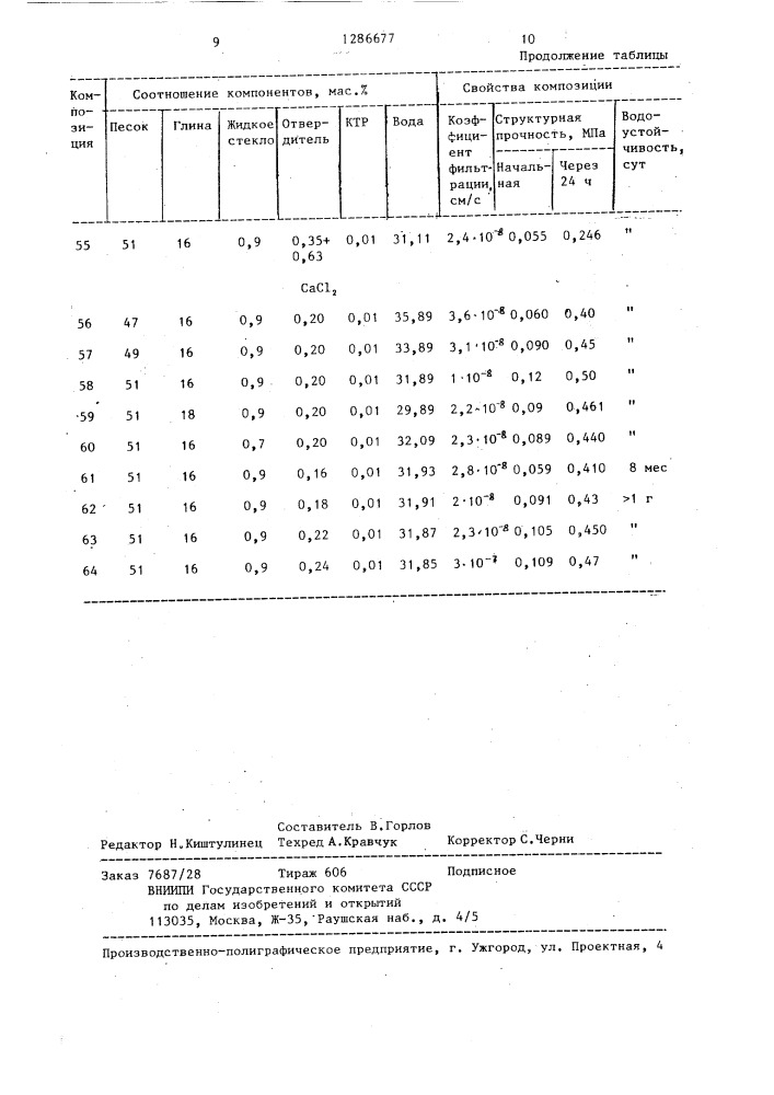 Противофильтрационная композиция (патент 1286677)