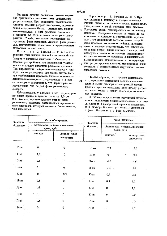 Способ дифференциальной диагностики фаз рассеянного склероза (патент 897225)