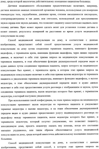 Система и способ медицинской консультации на дому (патент 2308760)