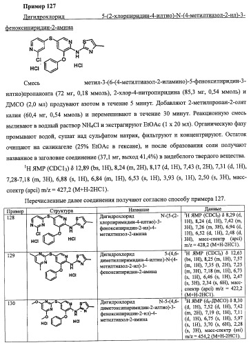 Активаторы глюкокиназы (патент 2457207)