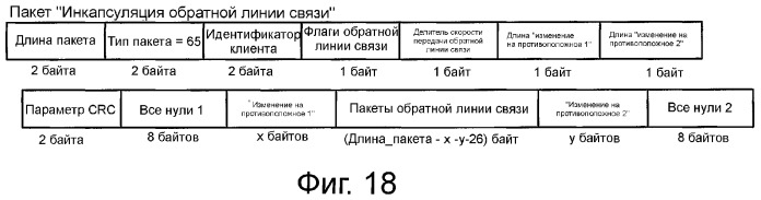 Устройство и способ реализации интерфейса высокоскоростной передачи данных (патент 2353066)