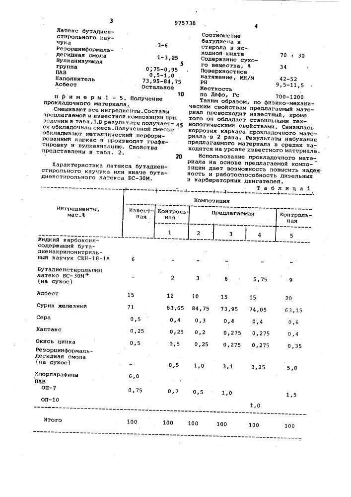 Композиция для получения прокладочного материала (патент 975738)