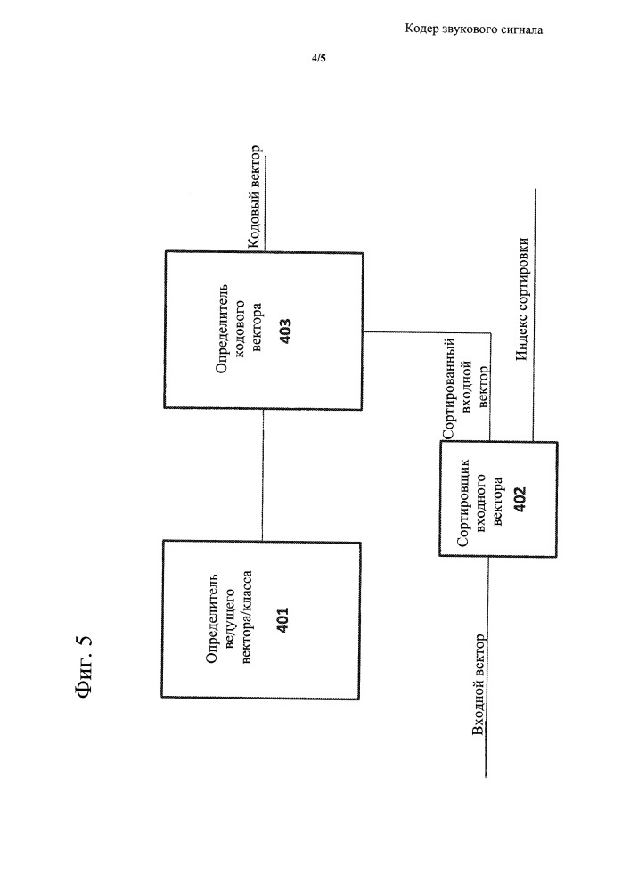 Кодер звукового сигнала (патент 2665287)