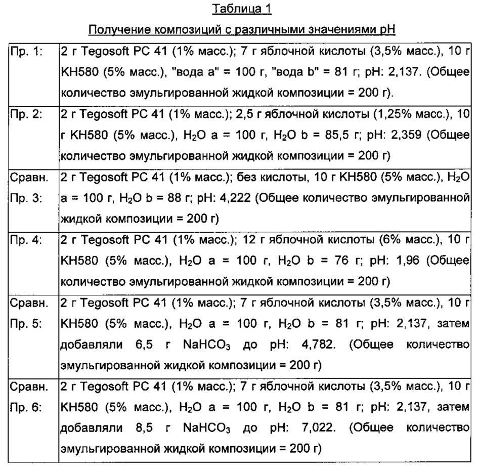 Способ и композиция для получения текстильных изделий с водоотталкивающими и/или грязеотталкивающими по отношению к растворимым в воде загрязнениям свойствами (патент 2663427)