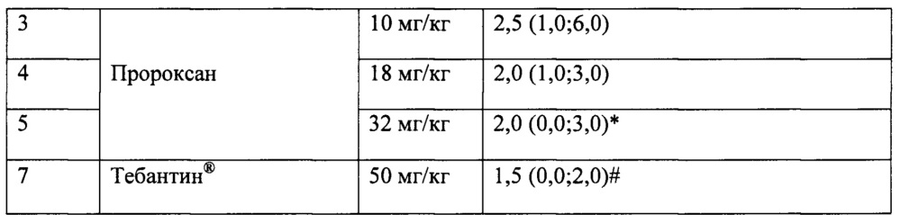 Способ лечения абстинентного синдрома при алкоголизме и наркомании (патент 2648359)