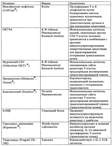 Лечение диабета (патент 2339398)